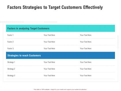 Factors strategies to target customers effectively competitor analysis product management ppt grid