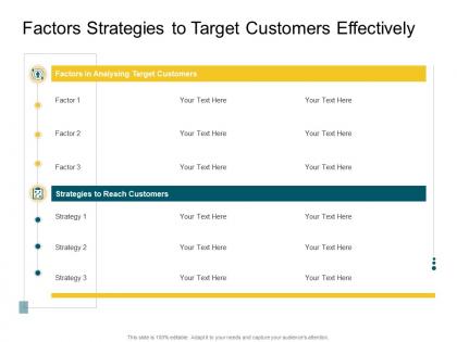 Factors strategies to target customers effectively product competencies ppt portrait