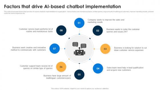 Factors That Drive AI Based Chatbot AI Chatbots For Business Transforming Customer Support Function AI SS V