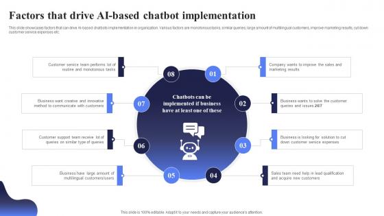 Factors That Drive AI Based Chatbot Open AI Chatbot For Enhanced Personalization AI CD V