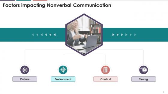 Factors That Impact Nonverbal Communication With Activity Training Ppt