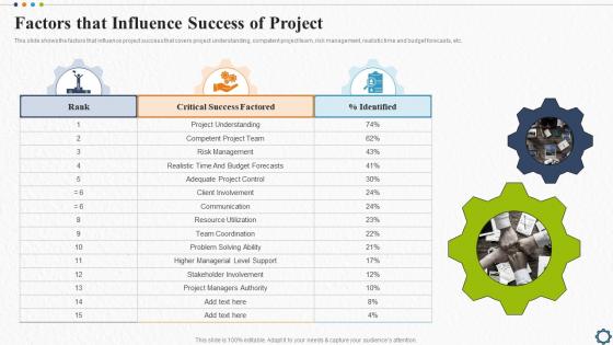 Factors That Influence Success Of Project Strategic Plan For Project Lifecycle