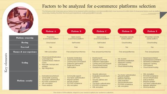 Factors To Be Analyzed For E Commerce Strategic Guide To Move Brick And Mortar Strategy SS V