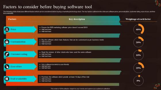 Factors To Consider Before Buying Software Marketing Strategies For Start Up Business MKT SS V