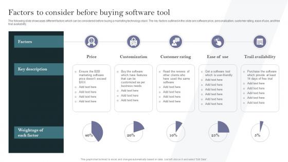Factors To Consider Before Buying Software Tool Complete Guide To Develop Business