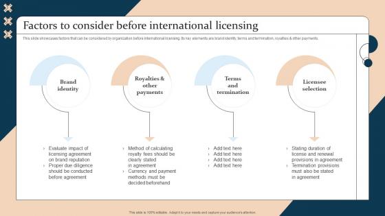 Factors To Consider Before International Licensing Strategic Guide For International Market Expansion