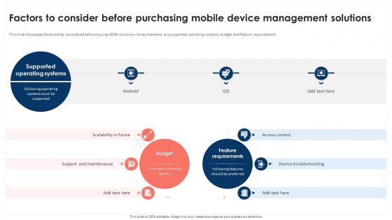 Factors To Consider Before Purchasing Mobile Device Management Mobile Device Security Cybersecurity SS