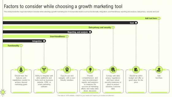Factors To Consider Choosing Innovative Growth Marketing Techniques For Modern Businesses MKT SS