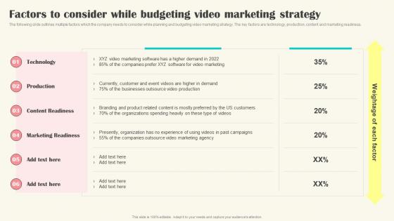 Factors To Consider While Budgeting Video Marketing Strategy Implementing Video Marketing