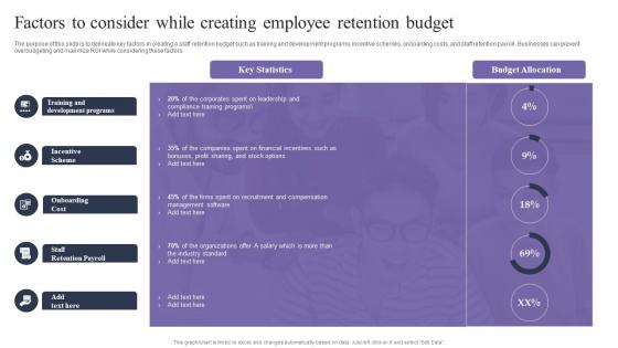 Factors To Consider While Creating Employee Employee Retention Strategies To Reduce Staffing Cost