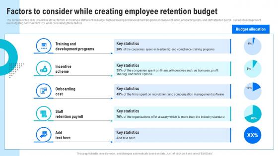 Factors To Consider While Creating Employee Human Resource Retention Strategies For Business Owners