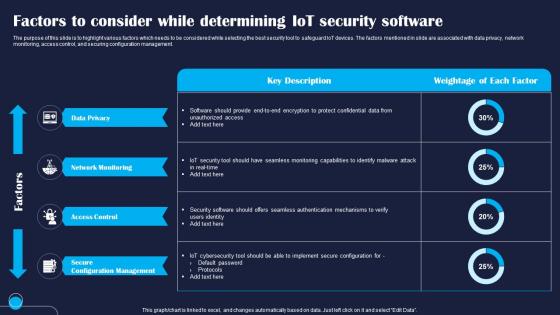 Factors To Consider While Determining IoT Improving IoT Device Cybersecurity IoT SS