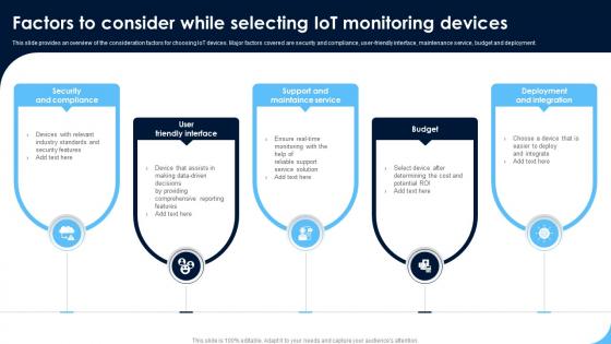 Factors To Consider While Selecting Monitoring Patients Health Through IoT Technology IoT SS V