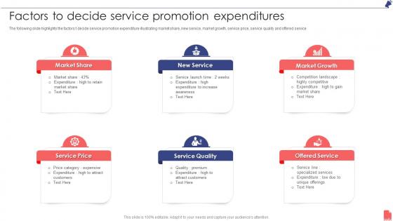Factors To Decide Service Promotion Expenditures