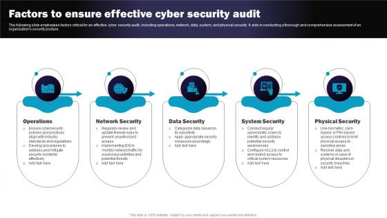 Factors To Ensure Effective Cyber Security Audit