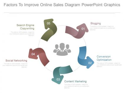 Factors to improve online sales diagram powerpoint graphics