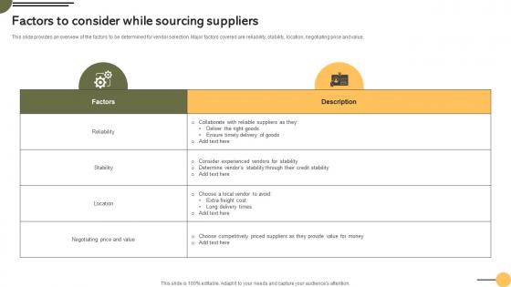 Factors To Sourcing Suppliers Achieving Business Goals Procurement Strategies Strategy SS V