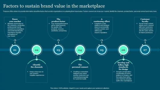 Factors To Sustain Brand Value Guide To Build And Measure Brand Value
