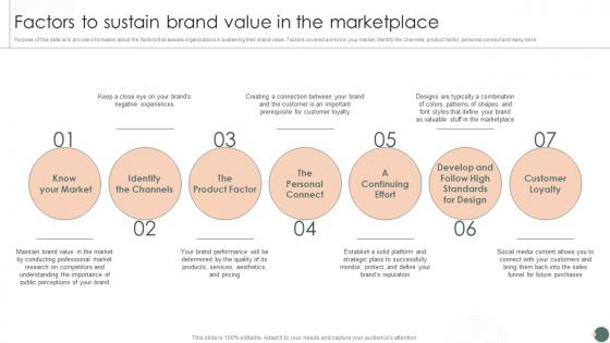 Factors To Sustain Brand Value In The Marketplace