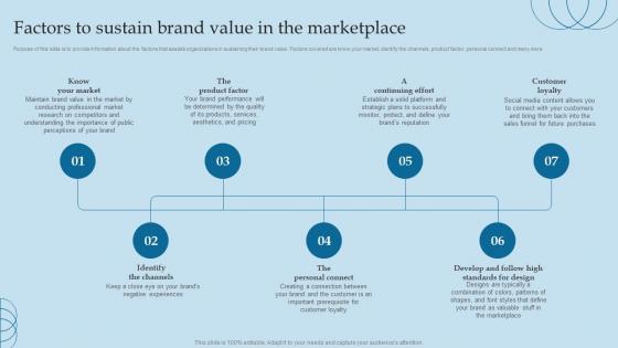 Factors To Sustain Brand Value In The Marketplace Valuing Brand And Its Equity Methods And Processes