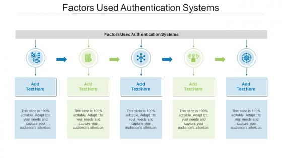 Factors Used Authentication Systems In Powerpoint And Google Slides Cpb