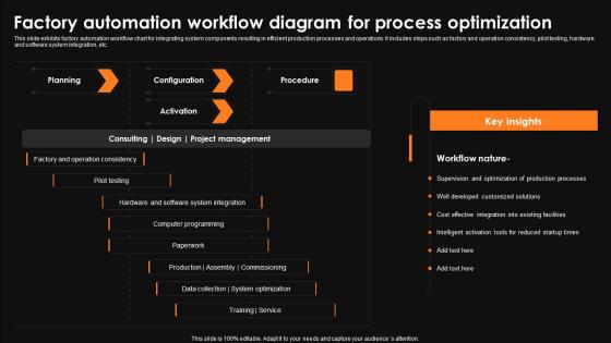 Factory Automation Workflow Diagram For Process Optimization
