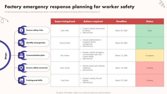 Factory Emergency Response Planning For Worker Safety