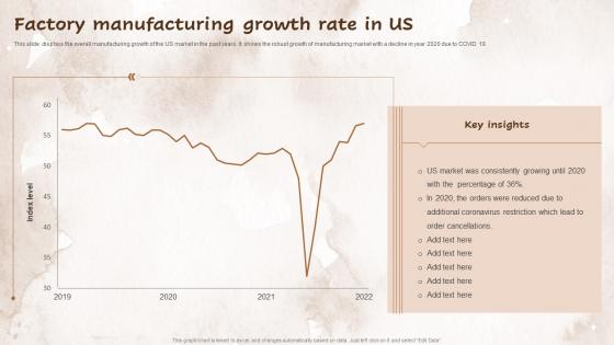 Factory Manufacturing Growth Rate In Us