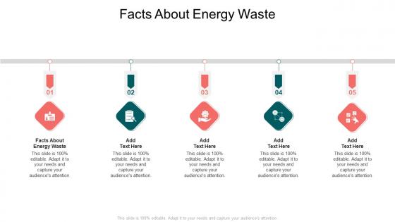 Facts About Energy Waste In Powerpoint And Google Slides Cpb