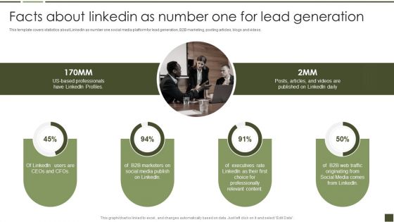 Facts About Linkedin As Number One For Lead Generation B2B Digital Marketing Playbook