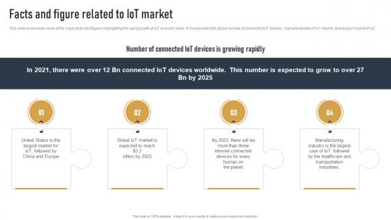 Facts And Figure Related To IOT Market Impact Of IOT On Various Industries IOT SS