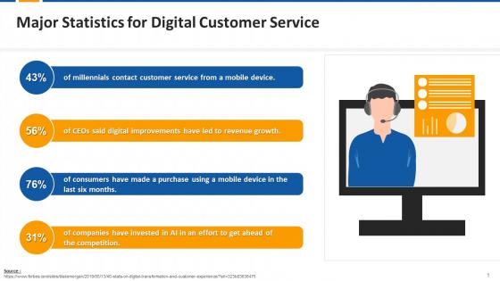 Facts And Figures For Digital Customer Service Edu Ppt