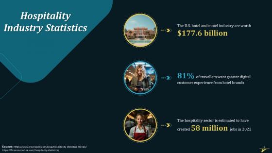 Facts And Figures Of Hospitality Industry Training Ppt
