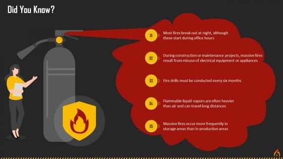 Facts Related To Workplace Fires Training Ppt