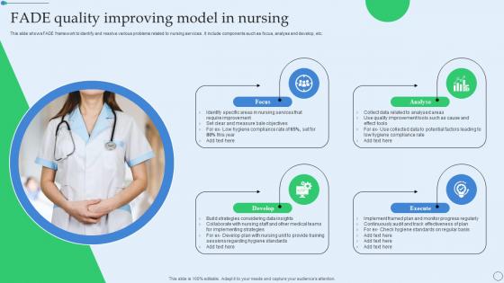 FADE Quality Improving Model In Nursing