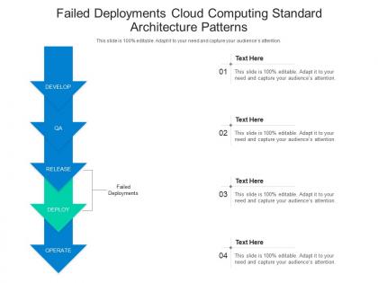 Failed deployments cloud computing standard architecture patterns ppt powerpoint slide