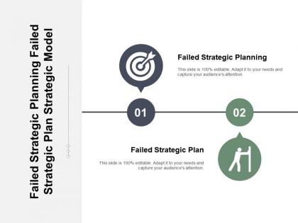 Failed strategic planning failed strategic plan strategic model cpb