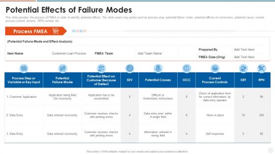 Failure mode and effects analysis fmea potential effects of failure modes