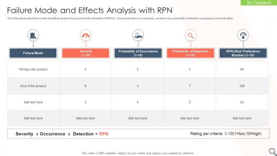 Failure Mode And Effects Analysis With RPN