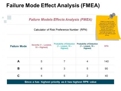 Failure mode effect analysis ppt examples professional