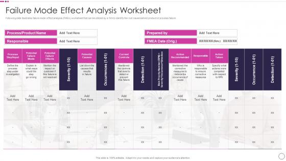 Failure Mode Effect Analysis Worksheet Quality Assurance Plan And Procedures Set 1