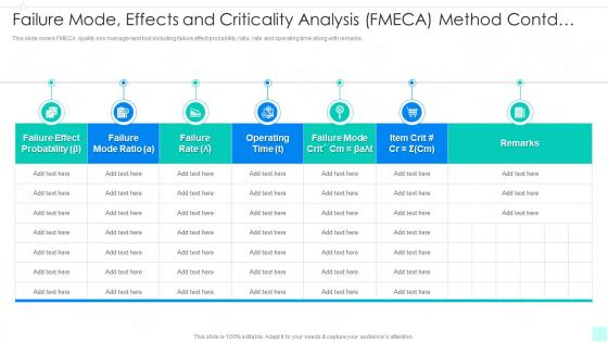 Failure Mode Effects And Criticality Analysis Fmeca Method Contd Quality Risk Management