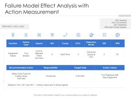 Failure model effect analysis with action measurement