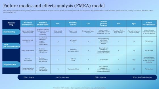 Failure Modes And Effects Analysis Fmea Model Playbook For Responsible Tech Tools