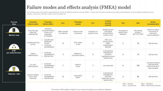 Failure Modes And Effects Analysis FMEA Model Responsible Tech Playbook To Leverage