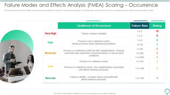 Failure Modes And Effects Analysis FMEA To Identify Potential Failure Modes