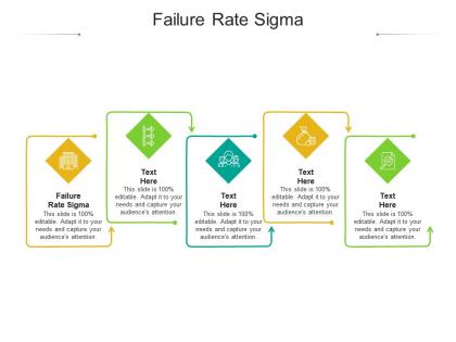Failure rate sigma ppt powerpoint presentation professional rules cpb