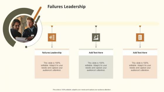 Failures Leadership In Powerpoint And Google Slides Cpb