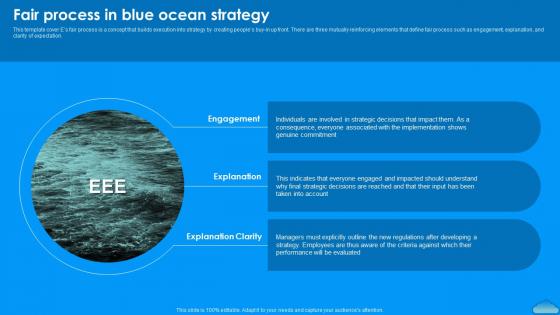 Fair Process In Blue Ocean Strategy Moving To Blue Ocean Strategy A Five Step Process To Make Strategy Ss V