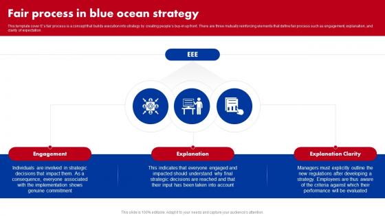 Fair Process In Blue Ocean Strategy Ppt Professional Template